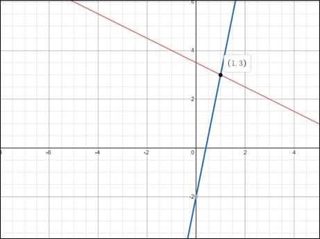 Precalculus: Mathematics for Calculus - 6th Edition, Chapter 10.1, Problem 29E 