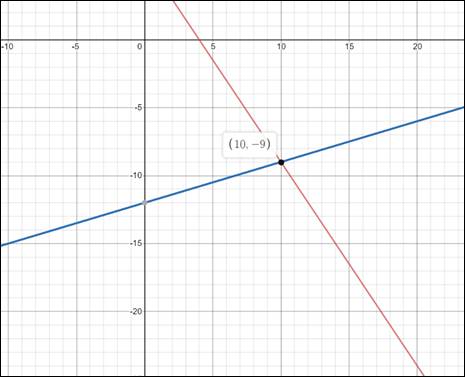 Precalculus: Mathematics for Calculus - 6th Edition, Chapter 10.1, Problem 31E 