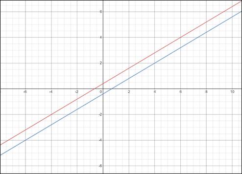 Precalculus: Mathematics for Calculus - 6th Edition, Chapter 10.1, Problem 36E 