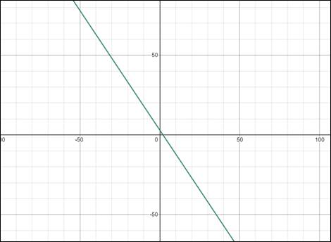 Precalculus: Mathematics for Calculus - 6th Edition, Chapter 10.1, Problem 39E 