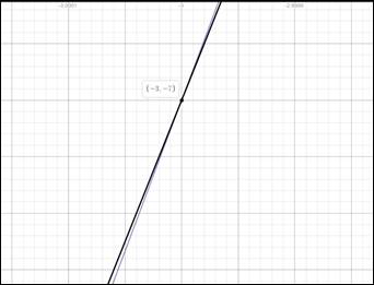 Precalculus: Mathematics for Calculus - 6th Edition, Chapter 10.1, Problem 41E 