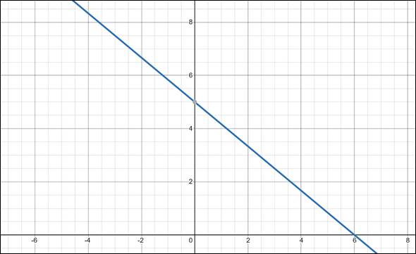 Precalculus: Mathematics for Calculus - 6th Edition, Chapter 10.1, Problem 43E 