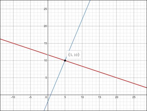 Precalculus: Mathematics for Calculus - 6th Edition, Chapter 10.1, Problem 45E 