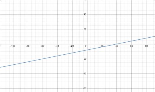 Precalculus: Mathematics for Calculus - 6th Edition, Chapter 10.1, Problem 48E 