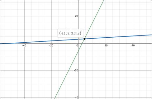 Precalculus: Mathematics for Calculus - 6th Edition, Chapter 10.1, Problem 49E 