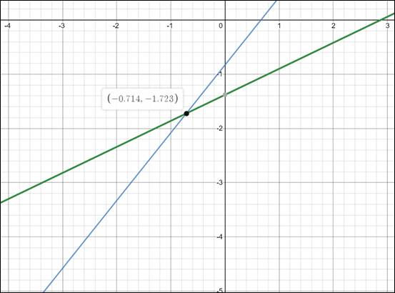 Precalculus: Mathematics for Calculus - 6th Edition, Chapter 10.1, Problem 50E 