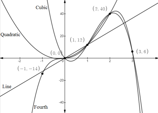 Precalculus: Mathematics for Calculus - 6th Edition, Chapter 10.3, Problem 61E , additional homework tip  1