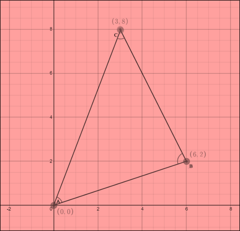 Precalculus: Mathematics for Calculus - 6th Edition, Chapter 10.6, Problem 55E , additional homework tip  1