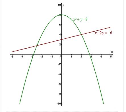 Precalculus: Mathematics for Calculus - 6th Edition, Chapter 10.8, Problem 15E 