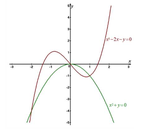 Precalculus: Mathematics for Calculus - 6th Edition, Chapter 10.8, Problem 17E 