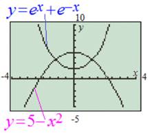 Precalculus: Mathematics for Calculus - 6th Edition, Chapter 10.8, Problem 40E , additional homework tip  3