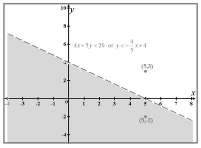 Precalculus: Mathematics for Calculus - 6th Edition, Chapter 10.9, Problem 11E , additional homework tip  1