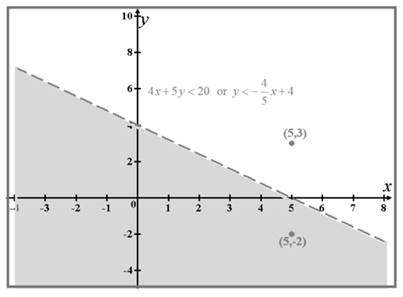 Precalculus: Mathematics for Calculus - 6th Edition, Chapter 10.9, Problem 11E , additional homework tip  2