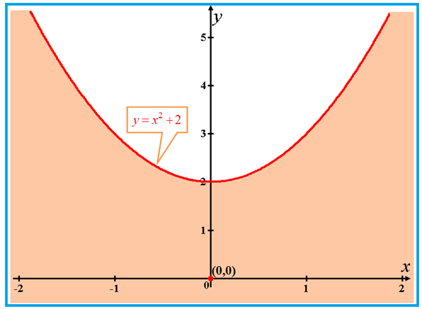 Precalculus: Mathematics for Calculus - 6th Edition, Chapter 10.9, Problem 18E 