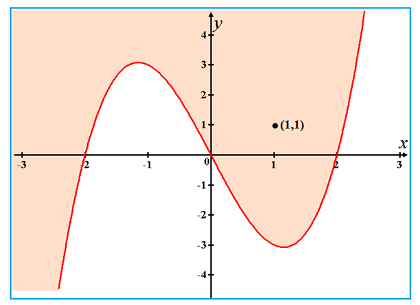 Precalculus: Mathematics for Calculus - 6th Edition, Chapter 10.9, Problem 20E 