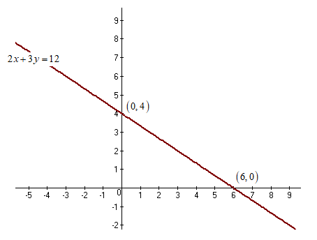 Precalculus: Mathematics for Calculus - 6th Edition, Chapter 10.9, Problem 22E , additional homework tip  1