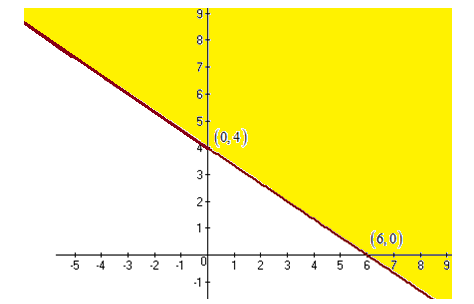 Precalculus: Mathematics for Calculus - 6th Edition, Chapter 10.9, Problem 22E , additional homework tip  2