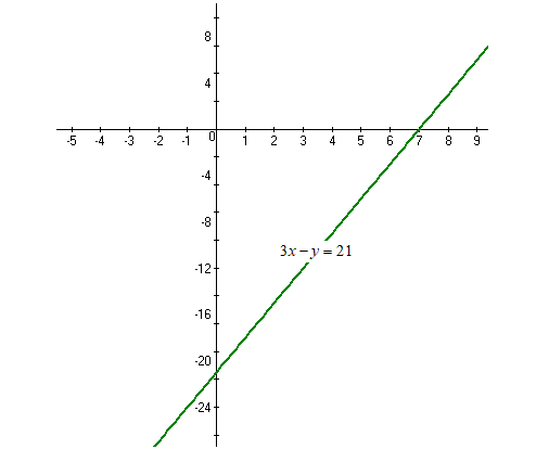 Precalculus: Mathematics for Calculus - 6th Edition, Chapter 10.9, Problem 22E , additional homework tip  3