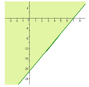 Precalculus: Mathematics for Calculus - 6th Edition, Chapter 10.9, Problem 22E , additional homework tip  4