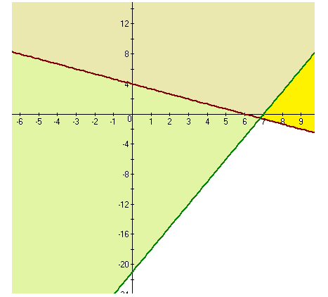 Precalculus: Mathematics for Calculus - 6th Edition, Chapter 10.9, Problem 22E , additional homework tip  5