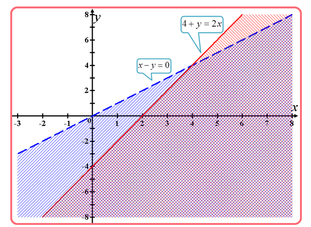 Precalculus: Mathematics for Calculus - 6th Edition, Chapter 10.9, Problem 24E , additional homework tip  1