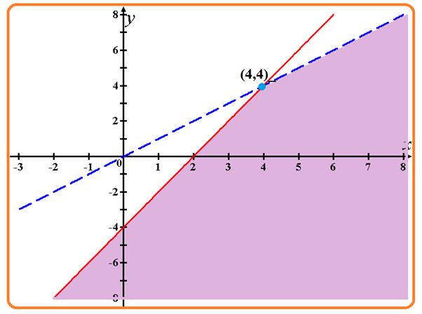 Precalculus: Mathematics for Calculus - 6th Edition, Chapter 10.9, Problem 24E , additional homework tip  2