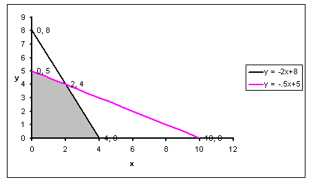 Precalculus: Mathematics for Calculus - 6th Edition, Chapter 10.9, Problem 25E 