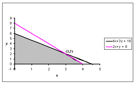 Precalculus: Mathematics for Calculus - 6th Edition, Chapter 10.9, Problem 26E 