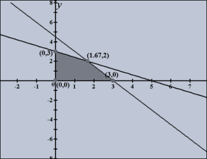 Precalculus: Mathematics for Calculus - 6th Edition, Chapter 10.9, Problem 27E , additional homework tip  1