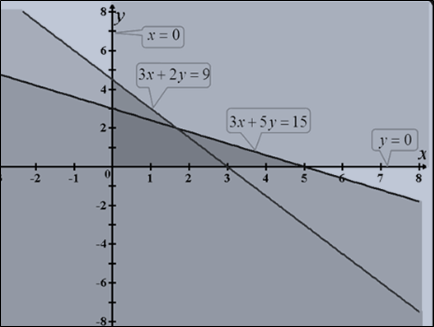 Precalculus: Mathematics for Calculus - 6th Edition, Chapter 10.9, Problem 27E , additional homework tip  2