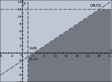 Precalculus: Mathematics for Calculus - 6th Edition, Chapter 10.9, Problem 28E , additional homework tip  1