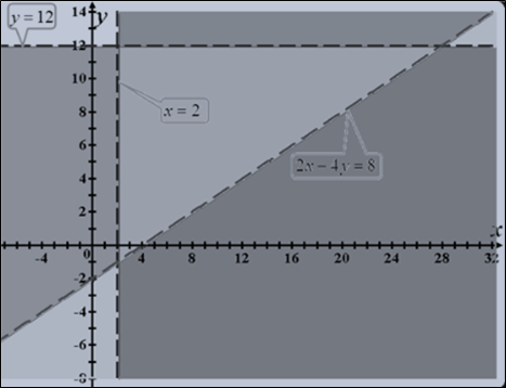 Precalculus: Mathematics for Calculus - 6th Edition, Chapter 10.9, Problem 28E , additional homework tip  2