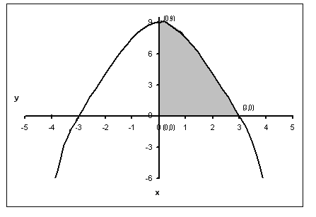 Precalculus: Mathematics for Calculus - 6th Edition, Chapter 10.9, Problem 29E 