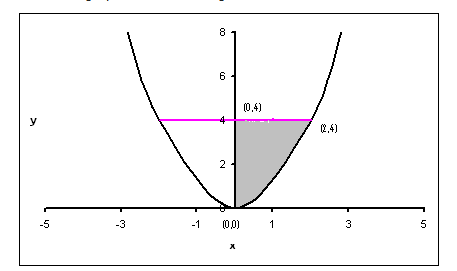 Precalculus: Mathematics for Calculus - 6th Edition, Chapter 10.9, Problem 30E 