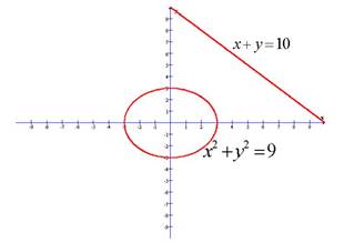 Precalculus: Mathematics for Calculus - 6th Edition, Chapter 10.9, Problem 34E 