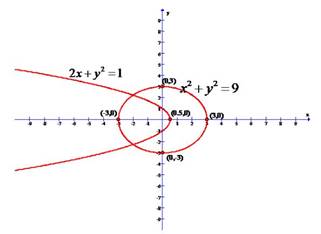Precalculus: Mathematics for Calculus - 6th Edition, Chapter 10.9, Problem 36E 