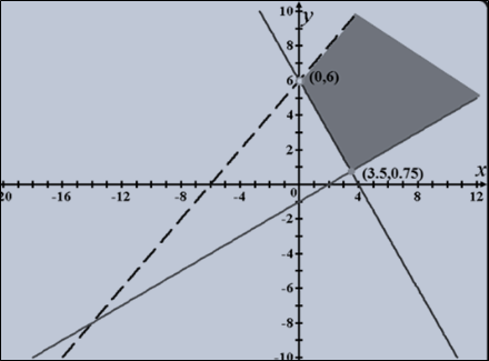 Precalculus: Mathematics for Calculus - 6th Edition, Chapter 10.9, Problem 38E , additional homework tip  1