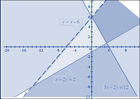 Precalculus: Mathematics for Calculus - 6th Edition, Chapter 10.9, Problem 38E , additional homework tip  2