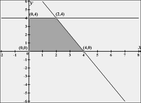 Precalculus: Mathematics for Calculus - 6th Edition, Chapter 10.9, Problem 40E , additional homework tip  1