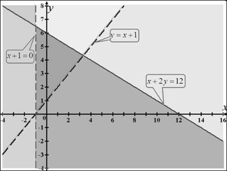 Precalculus: Mathematics for Calculus - 6th Edition, Chapter 10.9, Problem 41E , additional homework tip  2