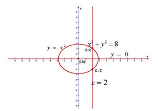 Precalculus: Mathematics for Calculus - 6th Edition, Chapter 10.9, Problem 43E 