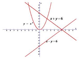 Precalculus: Mathematics for Calculus - 6th Edition, Chapter 10.9, Problem 44E 