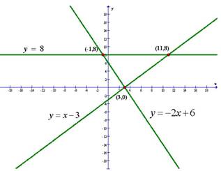 Precalculus: Mathematics for Calculus - 6th Edition, Chapter 10.9, Problem 47E , additional homework tip  6