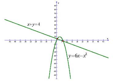 Precalculus: Mathematics for Calculus - 6th Edition, Chapter 10.9, Problem 49E 