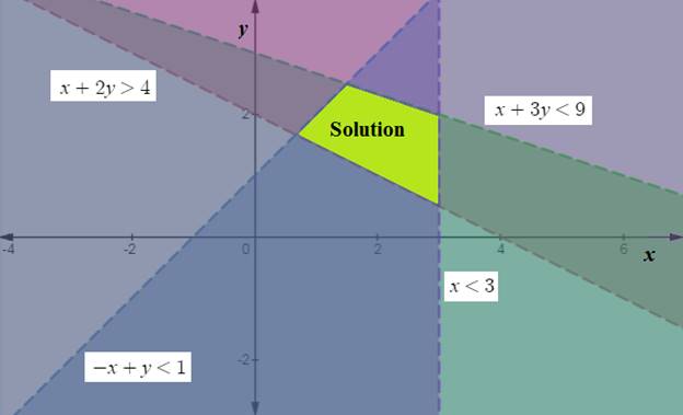 Precalculus: Mathematics for Calculus - 6th Edition, Chapter 10.9, Problem 55E , additional homework tip  1