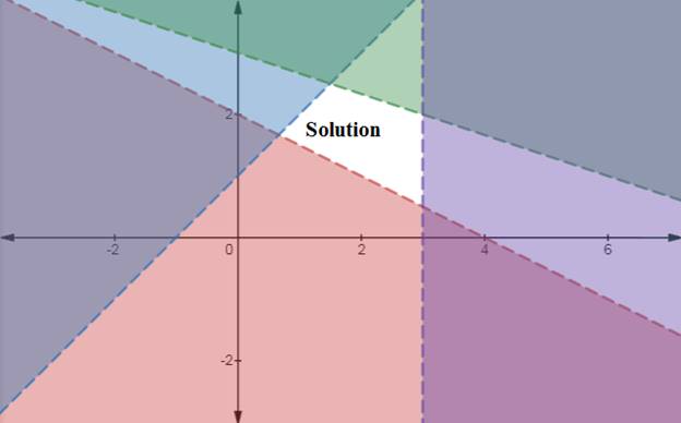 Precalculus: Mathematics for Calculus - 6th Edition, Chapter 10.9, Problem 55E , additional homework tip  3