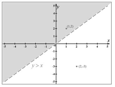 Precalculus: Mathematics for Calculus - 6th Edition, Chapter 10.9, Problem 5E , additional homework tip  1