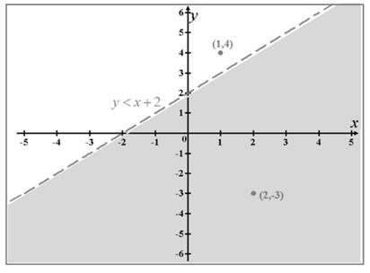 Precalculus: Mathematics for Calculus - 6th Edition, Chapter 10.9, Problem 6E , additional homework tip  1