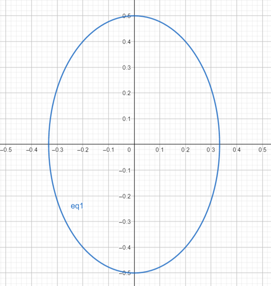 Precalculus: Mathematics for Calculus - 6th Edition, Chapter 11, Problem 12RE 