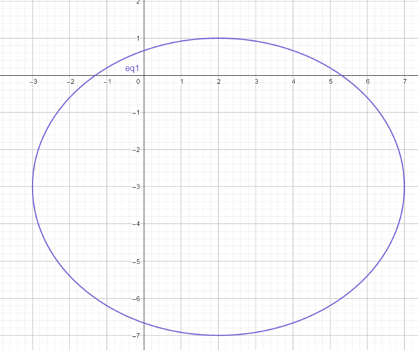 Precalculus: Mathematics for Calculus - 6th Edition, Chapter 11, Problem 14RE 